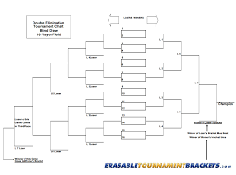 Tournament Bracket Algorithm Software Engineering Stack