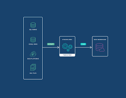 What is an ETL Pipeline? Compare Data Pipeline vs ETL