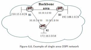 Below we can see a function that creates earlier releases of backbone contained something called backbone.controller, but it was. Manual Ospf Examples Mikrotik Wiki