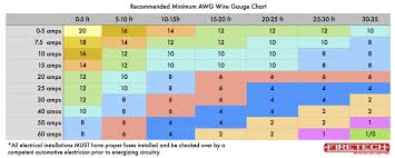 Image Result For Wire Size Chart Wired And Switches Step
