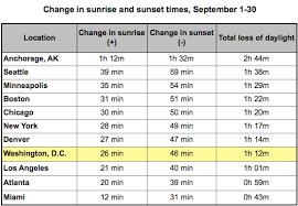 Autumnal Equinox Marks The First Day Of Fall And Quickly