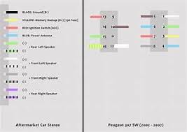 Adobe acrobat document 1.0 mb. Diagram Peugeot 307 Sw Wiring Diagram Full Version Hd Quality Wiring Diagram Diagramtonyb Nowroma It