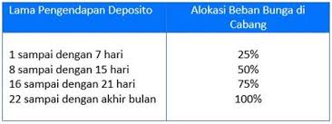 24 contoh soal akuntansi syariah kumpulan contoh soal. Deposito Adalah Pengertian Contoh Dan Cara Pembukuan