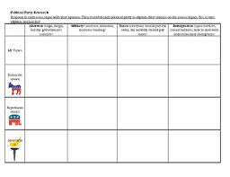 Political Party Research Chart