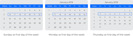 Retrieve last 7 days date question. How To Group Data By Week In Sql Server Learnsql Com