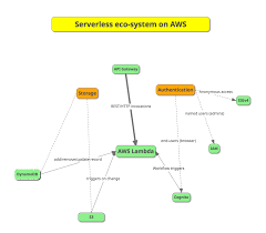 Concept Mapping Using Mindmup