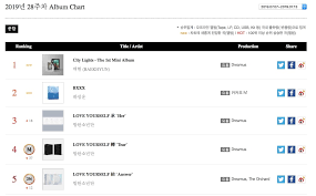 exos baekhyun heize and ben top gaon weekly charts soompi