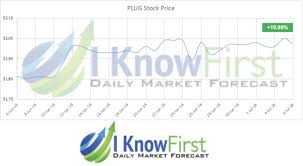 Plug) plug power's forecast annual earnings growth rate of n/a is not forecast to beat the us industrials industry's average forecast earnings. Plug Stock Forecast Plug Power Pushes Towards Profitability
