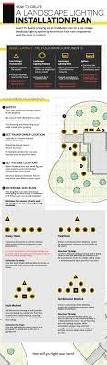 Make your searches 10x faster and better. How To Create A Landscape Lighting Installation Plan