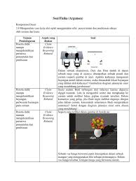 Konteks yang ada dalam literasi membaca teks sastra adalah peserta didik dapat memperoleh hiburan, menikmati cerita, dan melakukan perenungan untuk menghayati permasalahan kehidupan yang ditawarkan penulis atau pembaca cerita. Contoh Soal Pisa Fisika Jawabanku Id