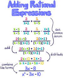 The easiest way to do this is to multiply the denominators with each other, but that might not get the simplest computations and usually requires a lot of simplifying afterwards, but it's a method that always works if you're uncertain. Intro To Adding And Subtracting Rational Expressions Expii