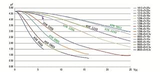 Ceramic Capacitor Dielectric Comparison Capacitor Comparison