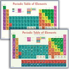 Periodic Table Of Elements Posters In 2020 Periodic Table Elements Education