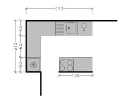 Les modèles de cuisine avec îlot central ont trouvé de la place dans les maisons modernes construites depuis les années 60 et, petit à petit, ils sont devenus de plus en plus avec sa modernité intemporelle, le modèle de la cuisine centrale îlot est resté l'un des plus recherchés de tous les temps. 32 Idees De Echelle Humaine Mobilier De Salon Dimension Cuisine Plan Cuisine