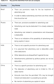 Marketing search engine marketing | what is written by: An Analysis Of The Classification Of Advertising Cost For Tax Purposes Semantic Scholar