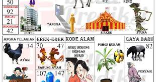Tafsir Mimpi 2d Gambar Dewa Prediksi Agen Togel Terpercaya Togel Aman Dan Terpercaya Buku Gambar Tafsir Mimpi Gambar