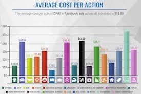 Pin On Informative Articles