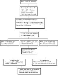 Tikosyn Dofetilide Dosage And Administration Pfizer