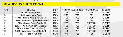Selain terhibur, kamu enggak akan capek. Larian Menjunjung Kasih 2018 Justrunlah