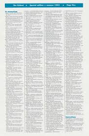 Tri Delta Digital Museum