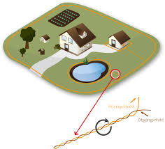 Hundehalter Weidezaun Unsichtbarer Hundezaun Katzenzaun Hundezaun Katze Zaun Hunde