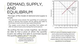 At the equilibrium price of a good, the good will be purchased by those buyers who a. Supply And Demand Factors Of Production Online Presentation