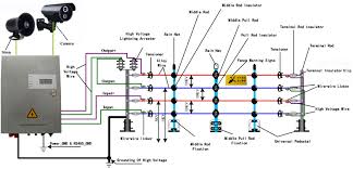 Home electric fence wiring diagram and how to install a dog fence back yard only | call us for free expert advice. Fc 2015 Single Line Electric Fence Diagram Schematic Wiring