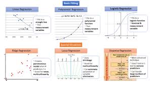 Pin By Do Thanh On Data Science Analytics In 2020 Regression Analysis Logistic Regression Regression