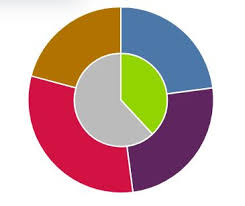 Chartjs Show Percentage Of A Hidden Data In Tool Tip Of A