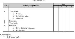 Mungkin ada semacam penjelasannya, tapi hanya berisi petunjuk pementasan untuk dijadikan pedoman oleh sutradara. Hal Hal Yang Dinilai Dari Suatu Pementasan Drama Beserta Contoh Drama