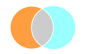 Image result for Society Support Groups Codependency