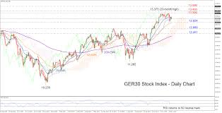 Ger 30 Index Gives Up Recent Highs Looks Neutral In Short Term
