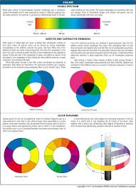 Full Size Picture A5color Subtractive Color Definition Of Color Color Meanings