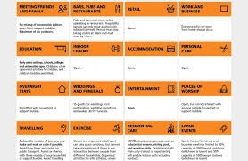 The 3 tier system explained (image: North West Norfolk In Tier 2 High Alert From 2nd December James Wild