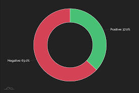 Pie Chart Labels Not Responsive Issue 1024 Amcharts