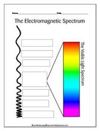 Electromagnetic Spectrum Diagram To Label Electromagnetic