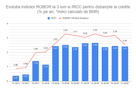 Avem 8 stiri despre dobanda de referinta. Bancherul Dobanzi Robor Euribor Dobanzi Credite Dobanzi Depozite Dobanda Bnr Bnr Dobanda De Politica Monetara Dobanda De Referinta Indici Dobanda