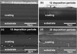 We did not find results for: The Corrosion Behaviors Of Multilayer Diamond Like Carbon Coatings Influence Of Deposition Periods And Corrosive Medium Rsc Advances Rsc Publishing Doi 10 1039 C6ra05527c
