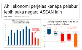 Kepada semua rakyat malaysia, bersedia hadapi sepuluh cabaran ekonomi malaysia terbesar tahun depan : Najib Razak Sejak Minggu Lepas Isu Penurunan Ketara Pelaburan Asing Fdi Ke Malaysia Menjadi Isu Hangat Lebih Lebih Lagi Setelah Kita Sering Dengar Negara Negara Jiran Seperti Indonesia Singapura Thailand Dan Vietnam Asyik