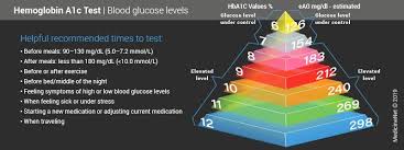 What is the highest blood sugar level that is safe? Hemoglobin A1c Test Hba1c Normal High Low Levels Charts Results