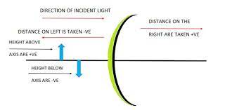 Maybe you would like to learn more about one of these? Mirror Formula And Magnification Geeksforgeeks