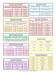 Cooking With My Food Storage Free Printables Cupboard