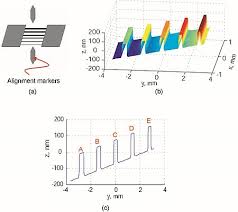 859 269 2351 • fax: Calibration Examples Ptb De
