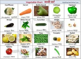 Hindi Charts For Kids Vegetables Charts For Kids