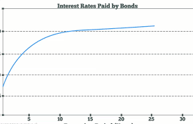 Inverted Yield Curve Definition