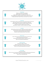 Blooms Taxonomy For Art By Theartyteacher Teaching Resources Tes Art Critique Questions Art Critique Taxonomy