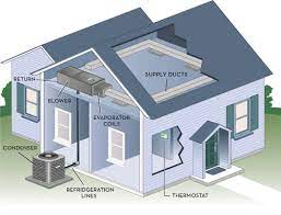 How forced air central split systems work younits com hd. Starr Mechanical Services