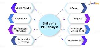Ppc Analyst Salary In 2020 For Fresher And Experienced