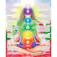 16 X 20 Chakra Chart Poster Chakra Girl The Path Of