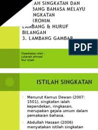 Banyak singkatan lucu atau singkatan plesetan yang dicari orang melalui google, bahkan ada yang membuatnya menjadi sebuah buku. Istilah Singkatan Dan Lambang Bahasa Melayu